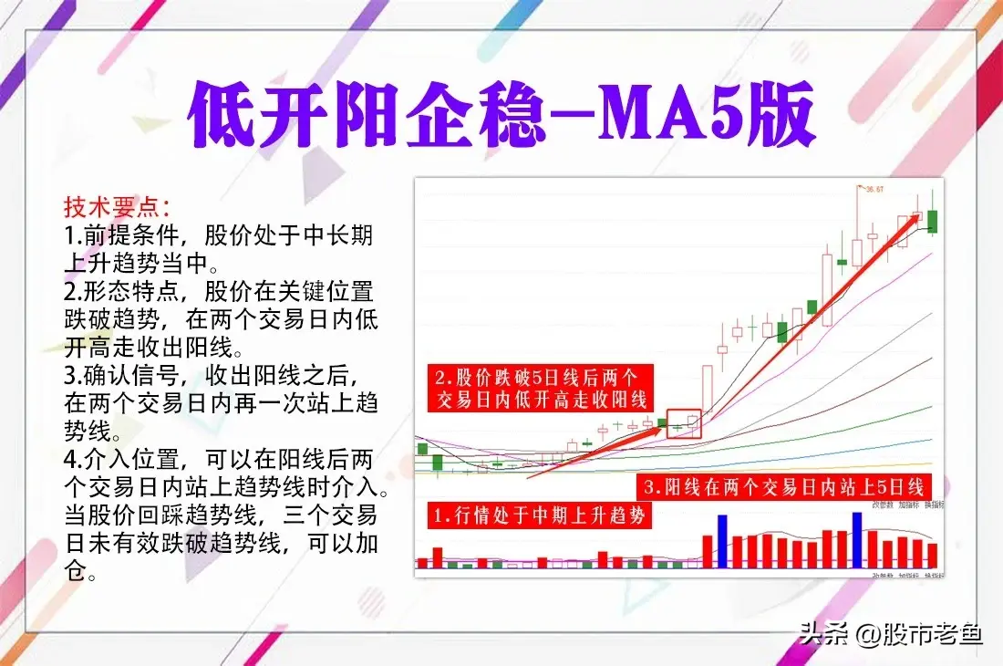 中国股市如果股票出现低开阳企稳走势往往短期将出现大涨