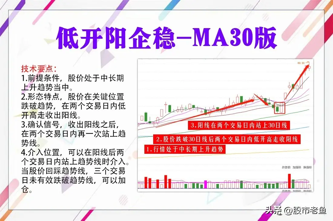 中国股市如果股票出现低开阳企稳走势往往短期将出现大涨