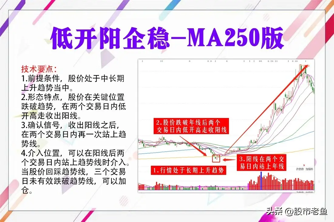 中国股市如果股票出现低开阳企稳走势往往短期将出现大涨