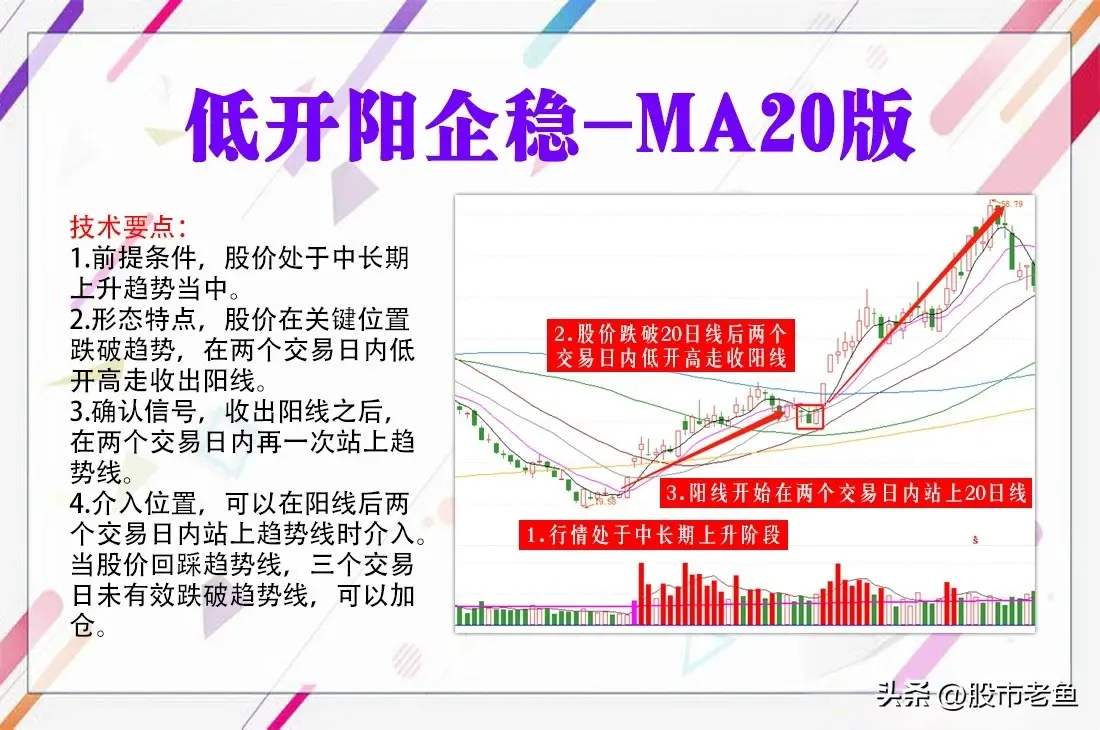 中国股市如果股票出现低开阳企稳走势往往短期将出现大涨