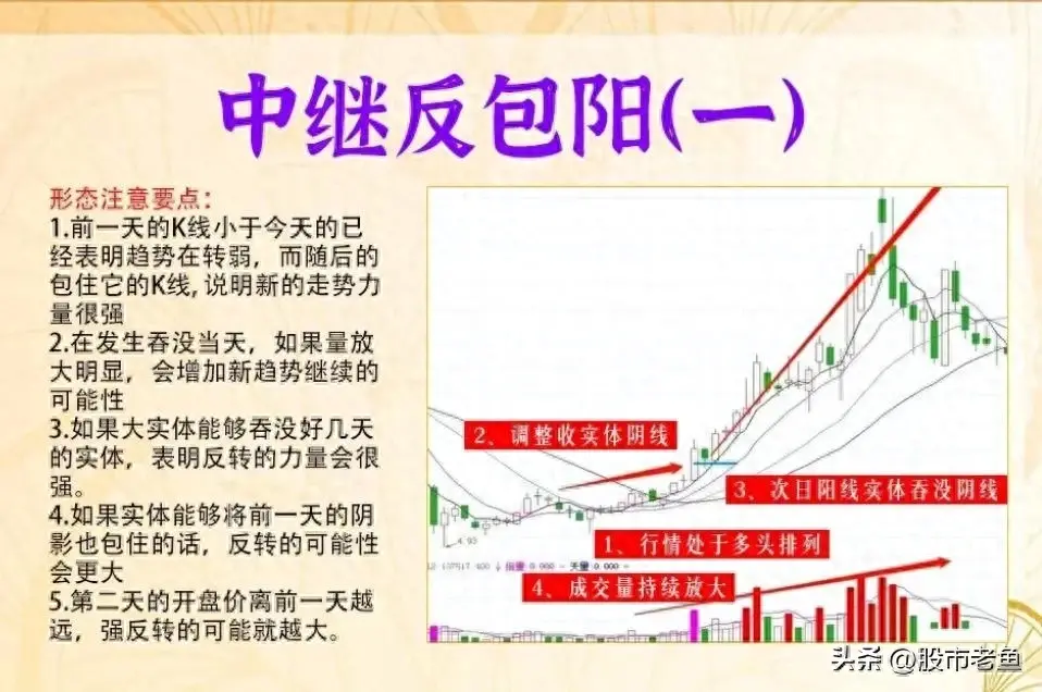 中国股市真正发财的一种人反复牢记中继反包阳简单最赚钱