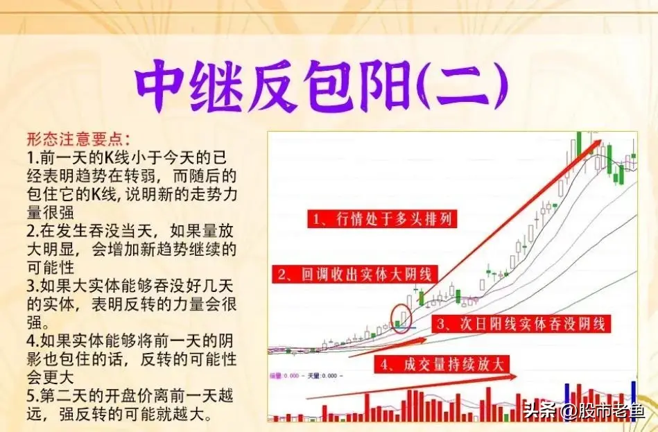 中国股市真正发财的一种人反复牢记中继反包阳简单最赚钱