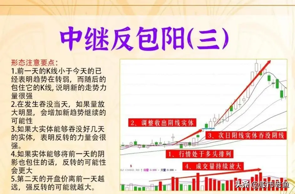 中国股市真正发财的一种人反复牢记中继反包阳简单最赚钱