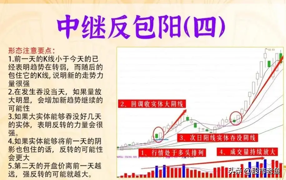 中国股市真正发财的一种人反复牢记中继反包阳简单最赚钱