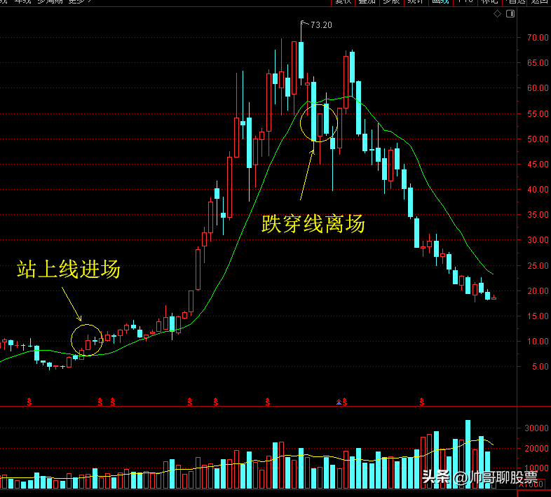 成功者的交易明确的进出场标准