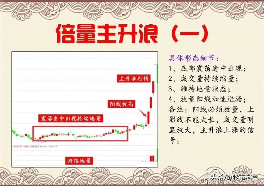 股票若形成倍量主升浪走势记得要建仓不是涨停就是涨不停