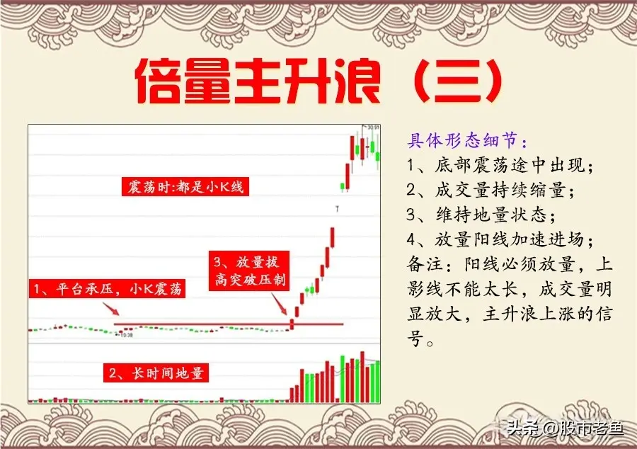 股票若形成倍量主升浪走势记得要建仓不是涨停就是涨不停