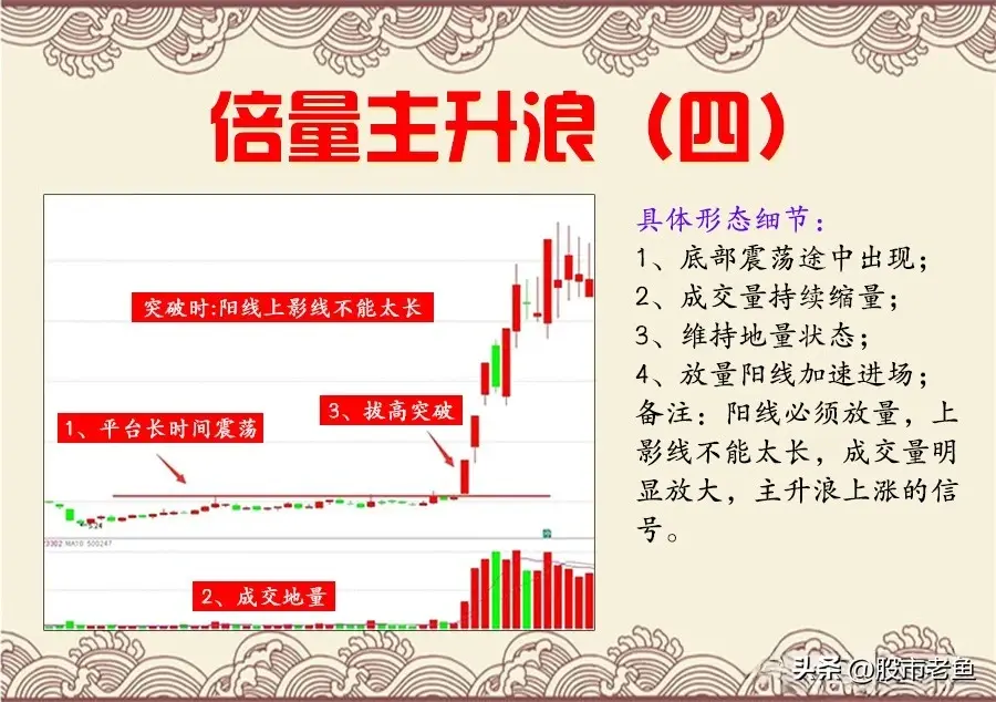 股票若形成倍量主升浪走势记得要建仓不是涨停就是涨不停