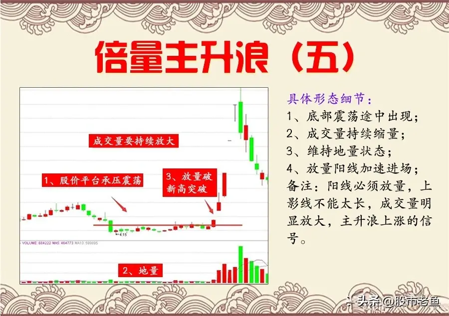 股票若形成倍量主升浪走势记得要建仓不是涨停就是涨不停