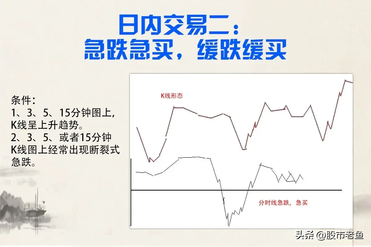 股票要赚钱其实没有我们想像之中的难把握好日内交易的机会就好