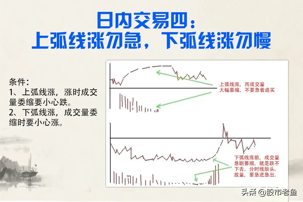 股票要赚钱其实没有我们想像之中的难把握好日内交易的机会就好