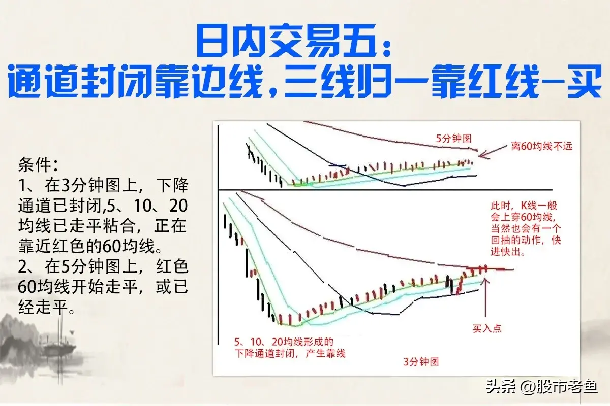 股票要赚钱其实没有我们想像之中的难把握好日内交易的机会就好