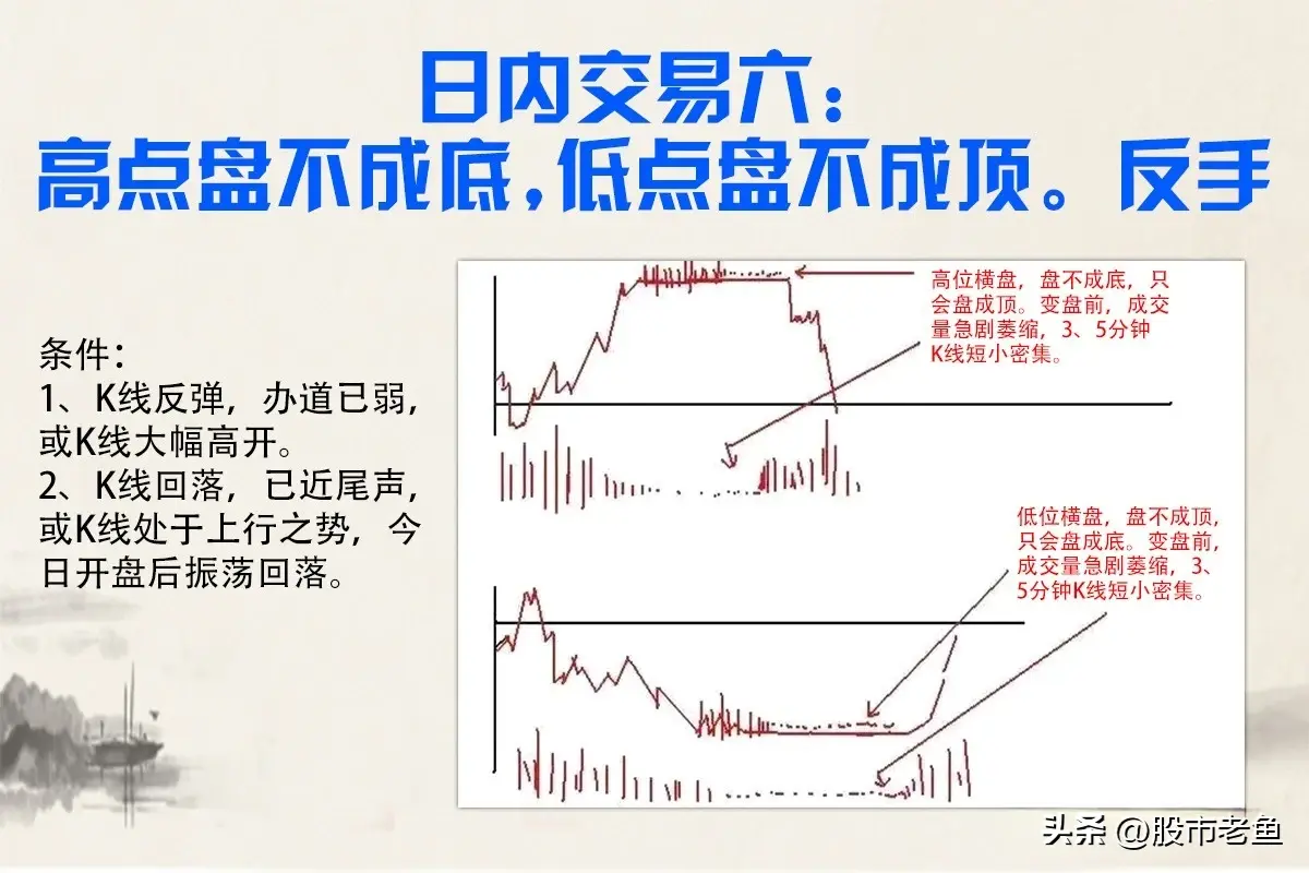 股票要赚钱其实没有我们想像之中的难把握好日内交易的机会就好