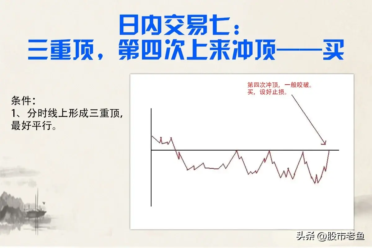股票要赚钱其实没有我们想像之中的难把握好日内交易的机会就好