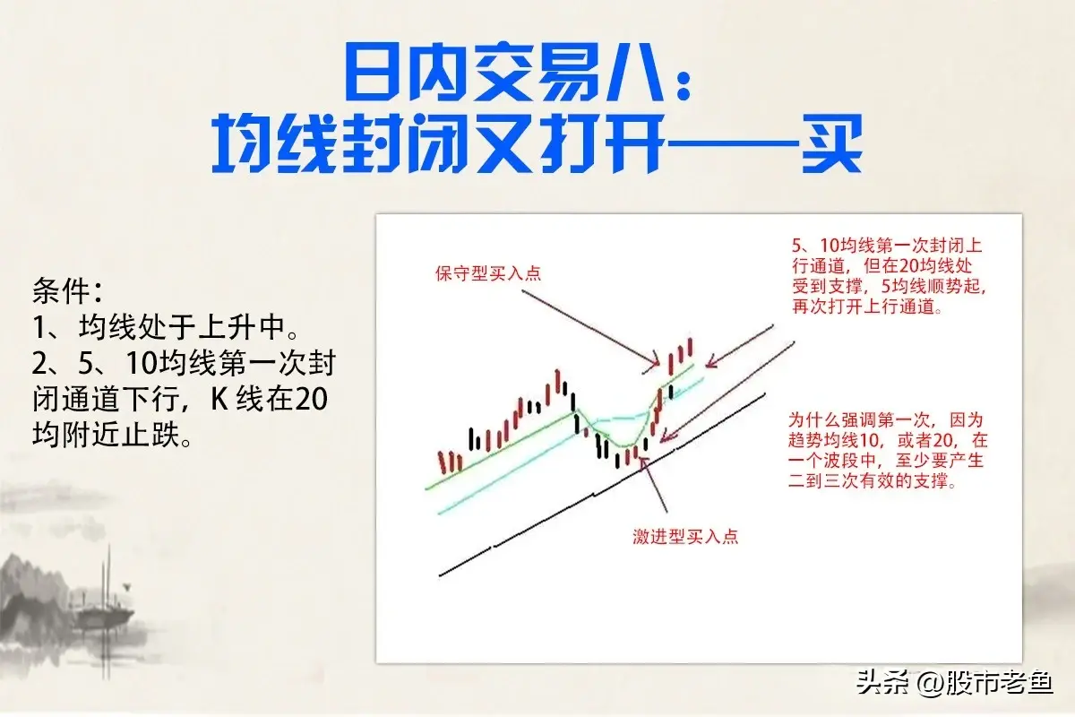 股票要赚钱其实没有我们想像之中的难把握好日内交易的机会就好