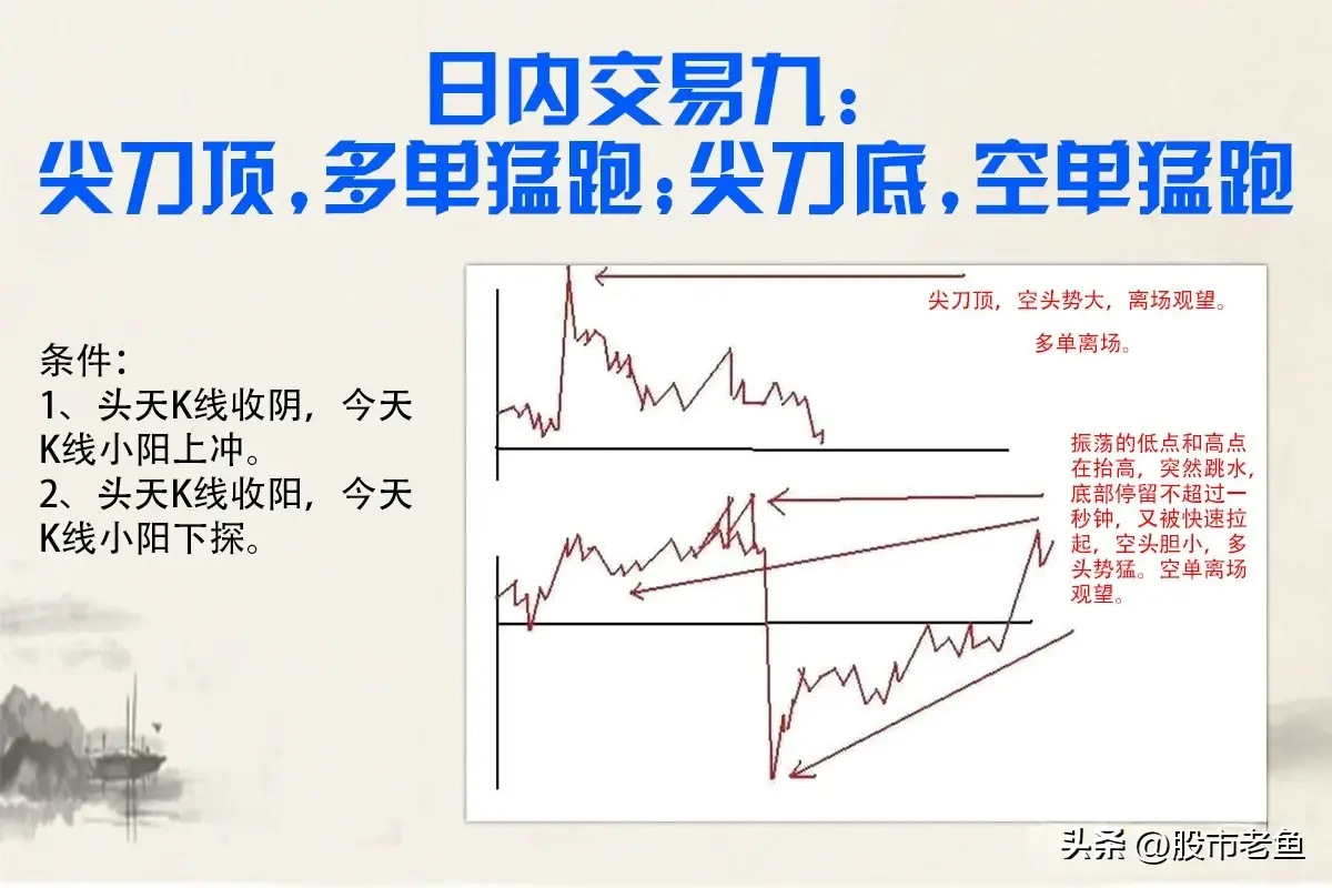 股票要赚钱其实没有我们想像之中的难把握好日内交易的机会就好