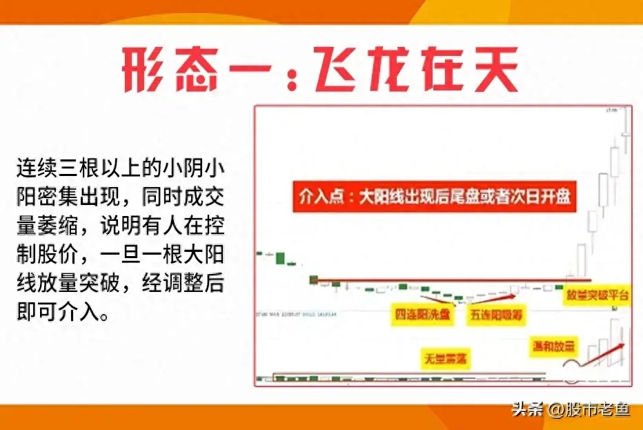中国股市永远赚钱的一种人股票如果出现见底信号说明反转来临