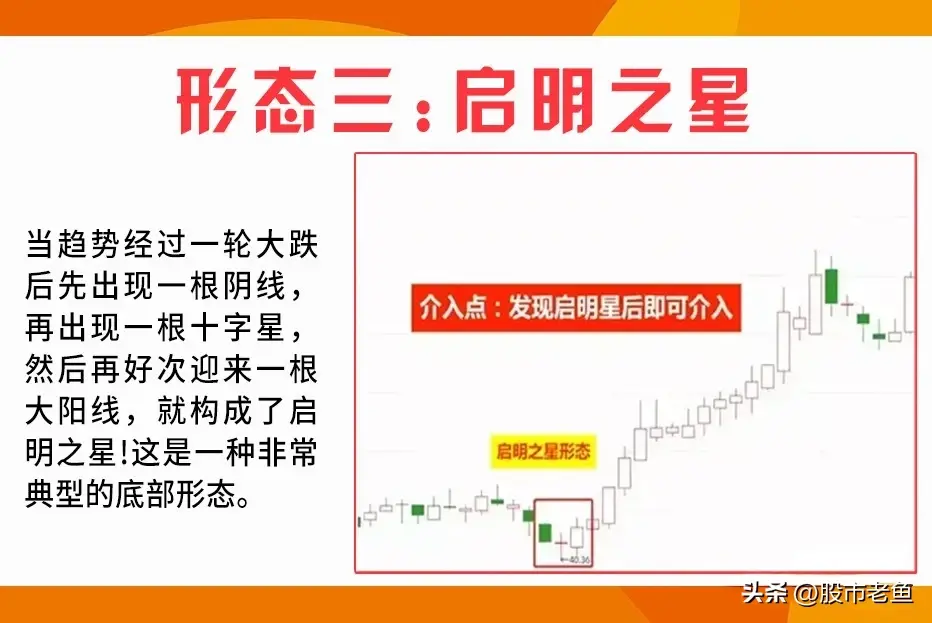 中国股市永远赚钱的一种人股票如果出现见底信号说明反转来临