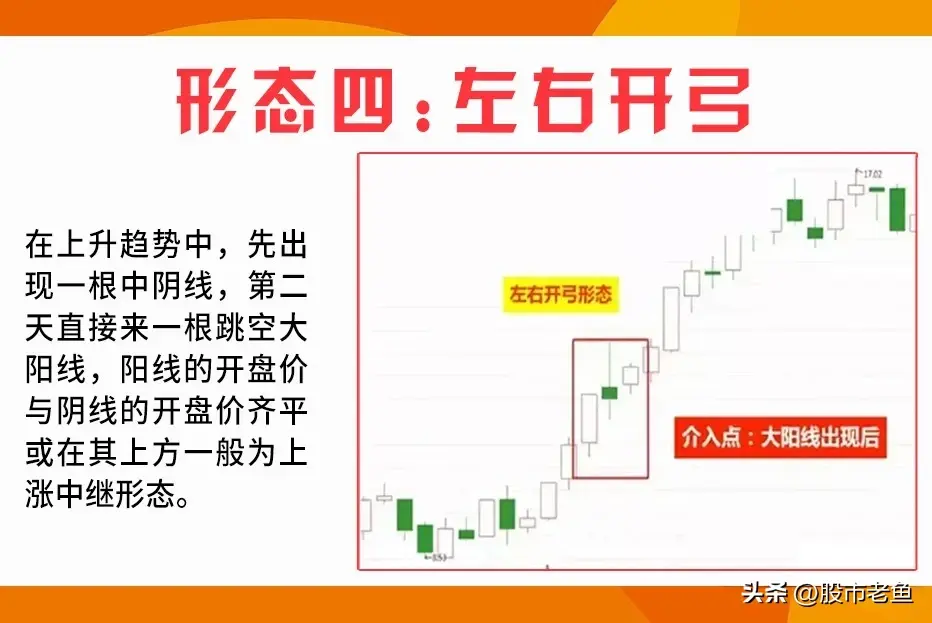 中国股市永远赚钱的一种人股票如果出现见底信号说明反转来临