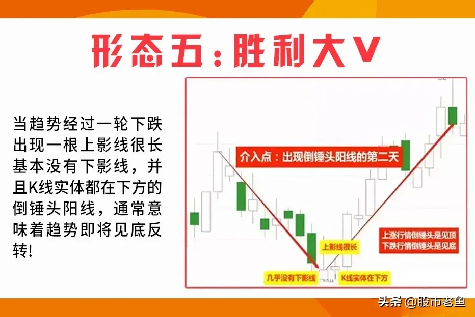 中国股市永远赚钱的一种人股票如果出现见底信号说明反转来临