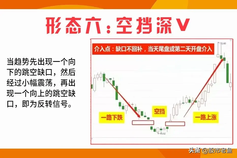 中国股市永远赚钱的一种人股票如果出现见底信号说明反转来临