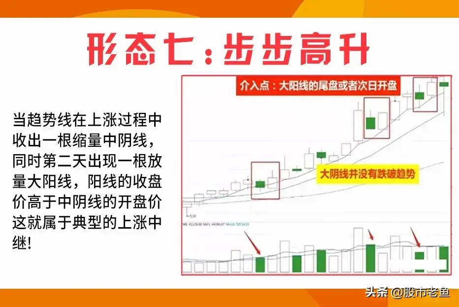 中国股市永远赚钱的一种人股票如果出现见底信号说明反转来临