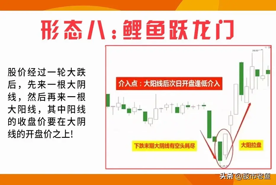 中国股市永远赚钱的一种人股票如果出现见底信号说明反转来临