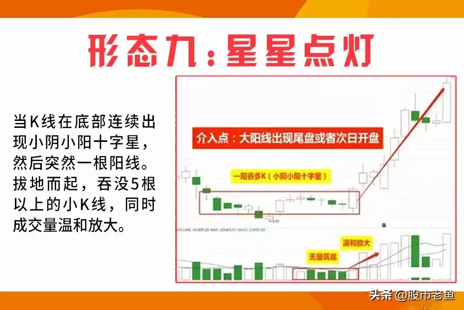 中国股市永远赚钱的一种人股票如果出现见底信号说明反转来临