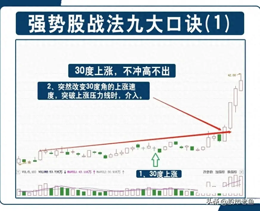 做股票不需要懂太多知道怎么选择短线强势股就好简单却最赚钱