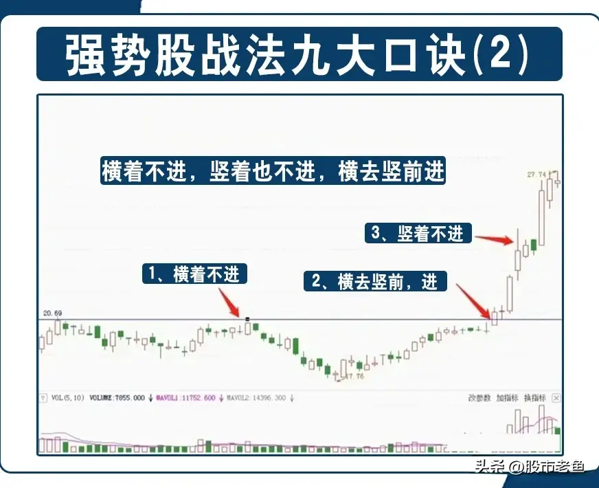 做股票不需要懂太多知道怎么选择短线强势股就好简单却最赚钱