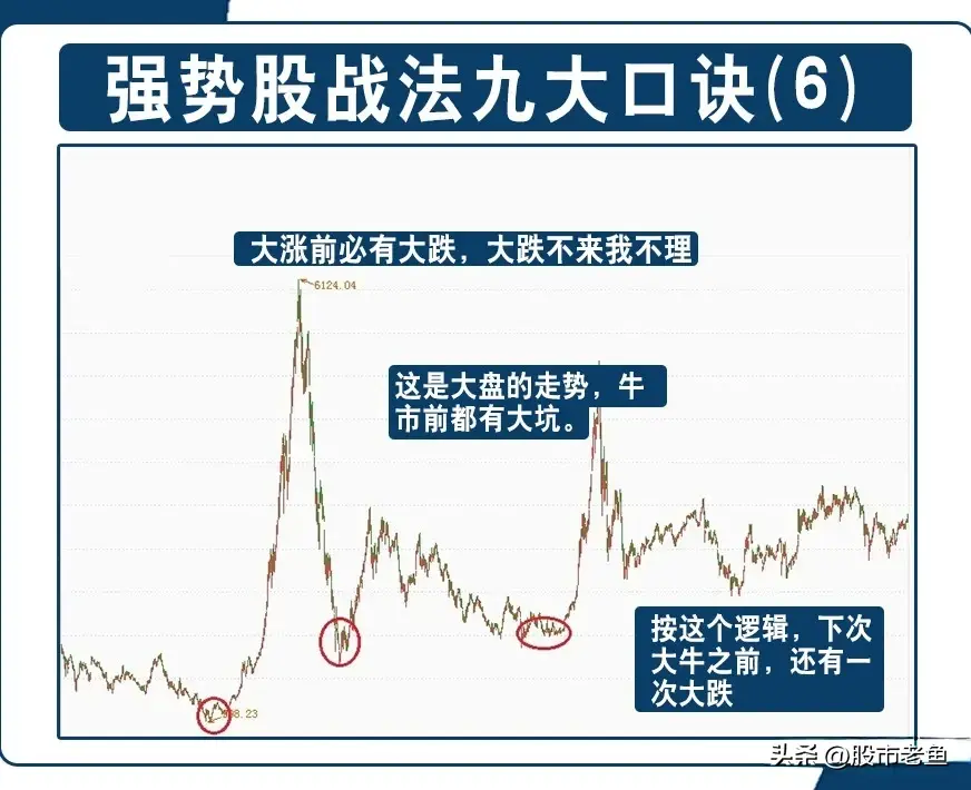 做股票不需要懂太多知道怎么选择短线强势股就好简单却最赚钱