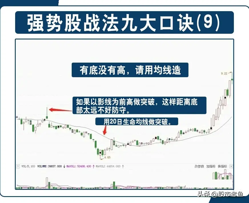 做股票不需要懂太多知道怎么选择短线强势股就好简单却最赚钱