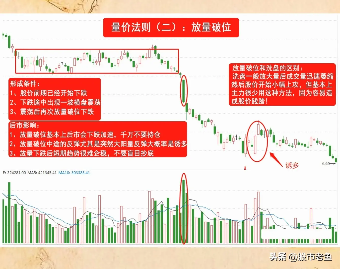 在股市里面想要把握股票上涨真的不难掌握好量价法则就好