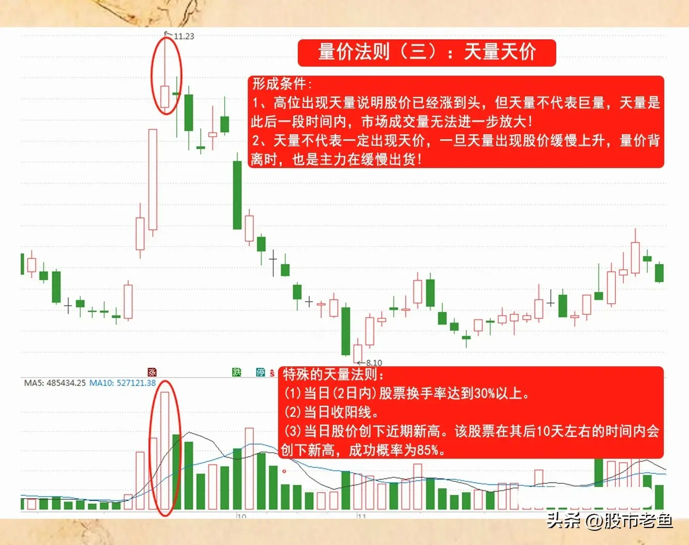 在股市里面想要把握股票上涨真的不难掌握好量价法则就好