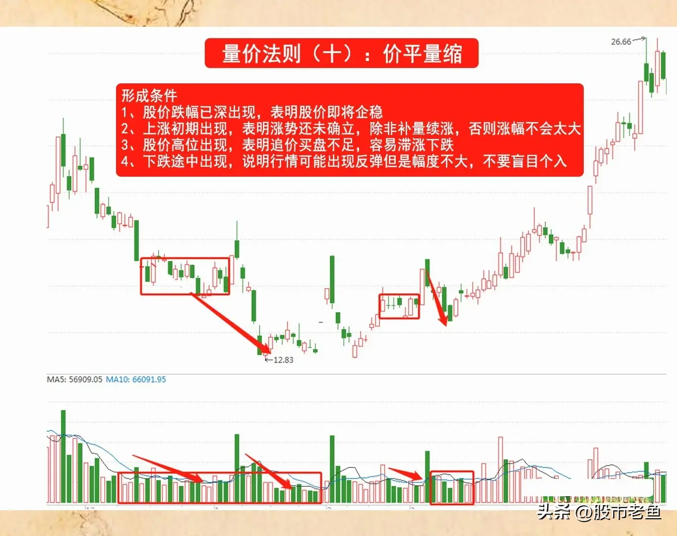 在股市里面想要把握股票上涨真的不难掌握好量价法则就好