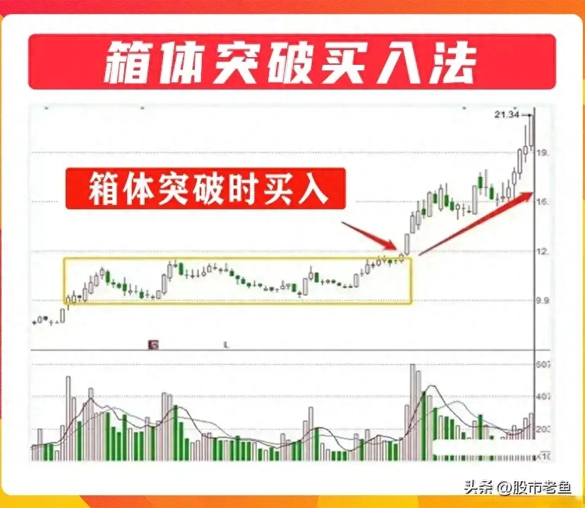 炒股发财的一般都是明白怎么买入即将上涨个股我整整读了十遍