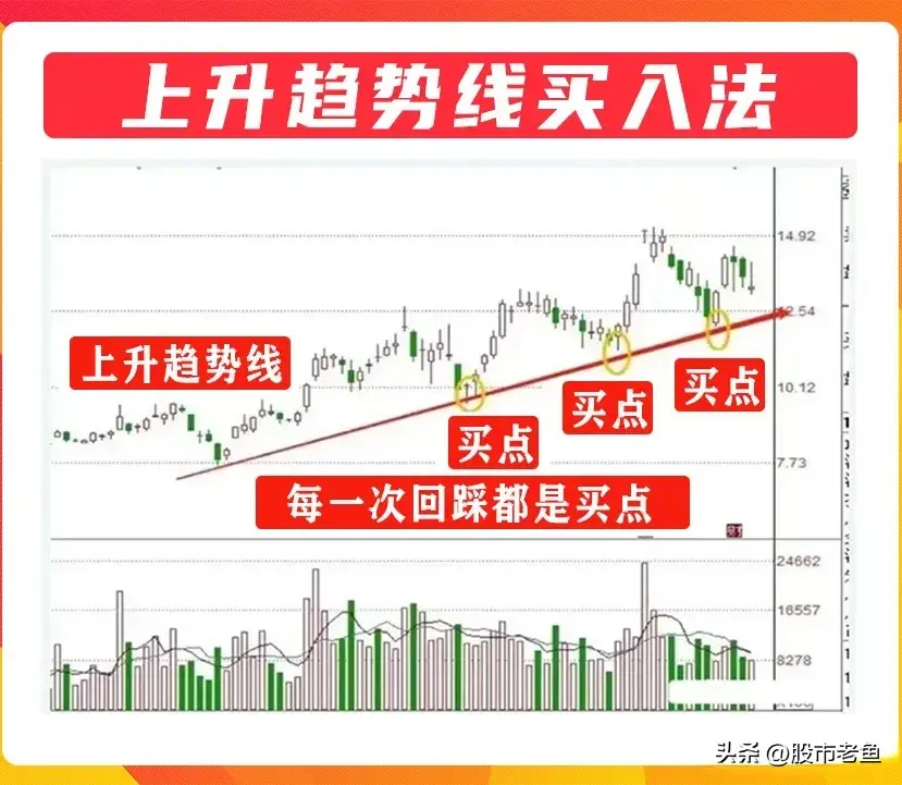 炒股发财的一般都是明白怎么买入即将上涨个股我整整读了十遍