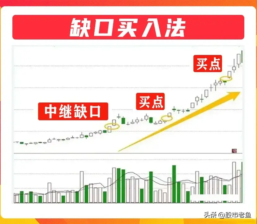 炒股发财的一般都是明白怎么买入即将上涨个股我整整读了十遍