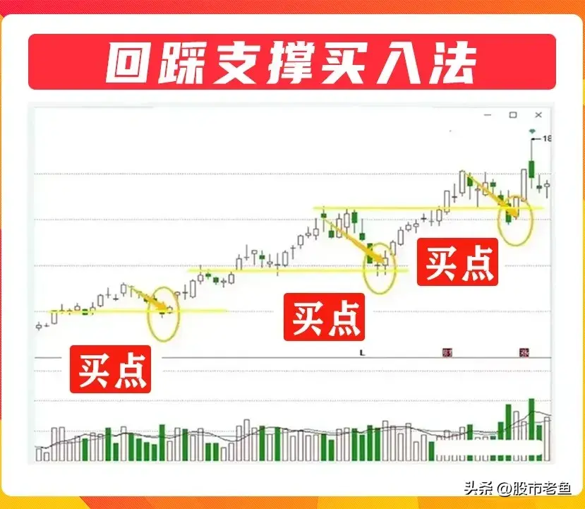 炒股发财的一般都是明白怎么买入即将上涨个股我整整读了十遍