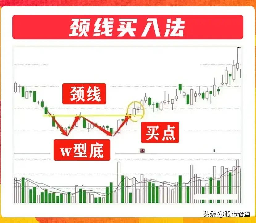 炒股发财的一般都是明白怎么买入即将上涨个股我整整读了十遍