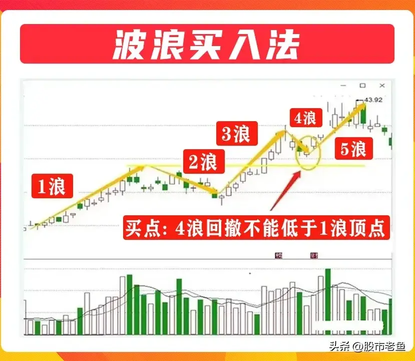炒股发财的一般都是明白怎么买入即将上涨个股我整整读了十遍