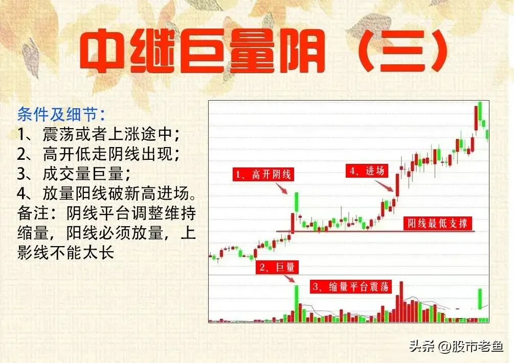 中国股市如果股票出现中继巨量阴往往接下来将会出现大涨