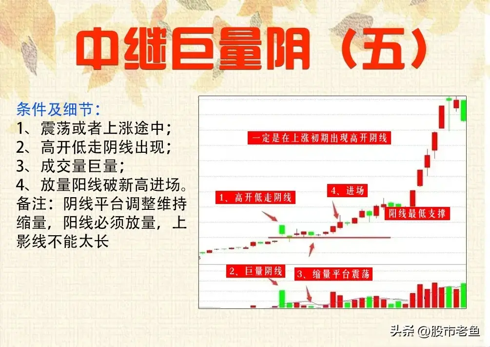 中国股市如果股票出现中继巨量阴往往接下来将会出现大涨