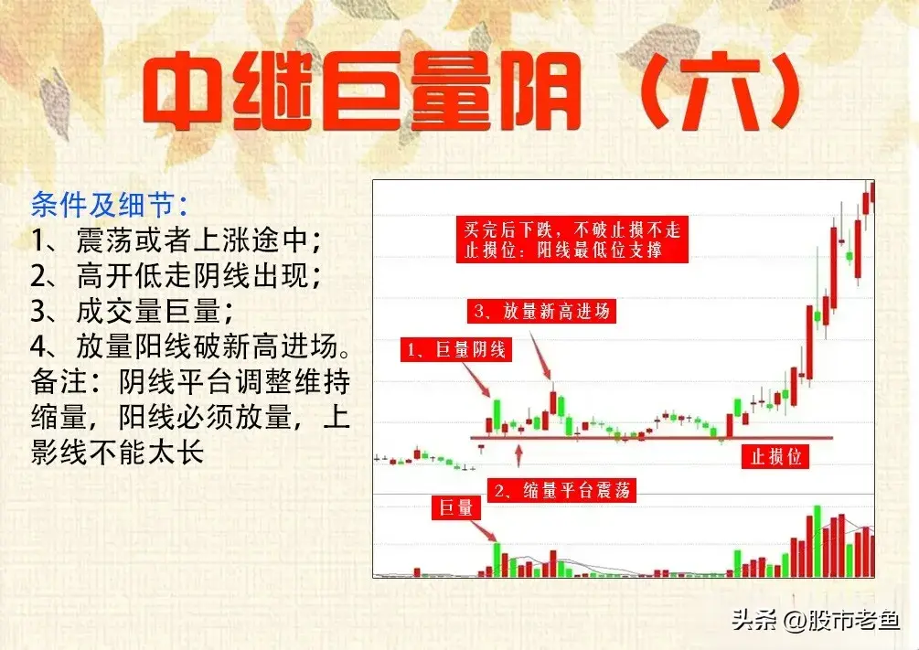 中国股市如果股票出现中继巨量阴往往接下来将会出现大涨