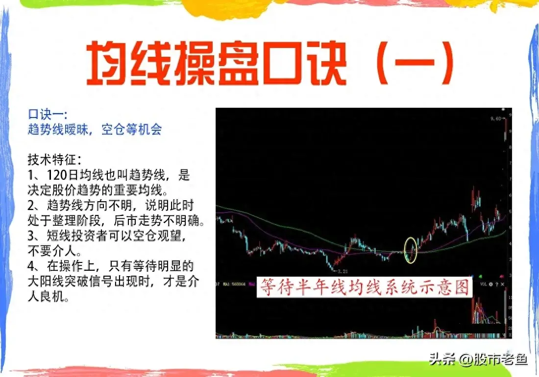 中国股市炒股不需太勤快通过均线来把握买卖点简单却很赚钱