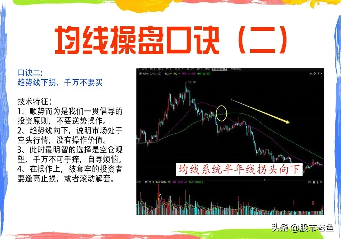 中国股市炒股不需太勤快通过均线来把握买卖点简单却很赚钱