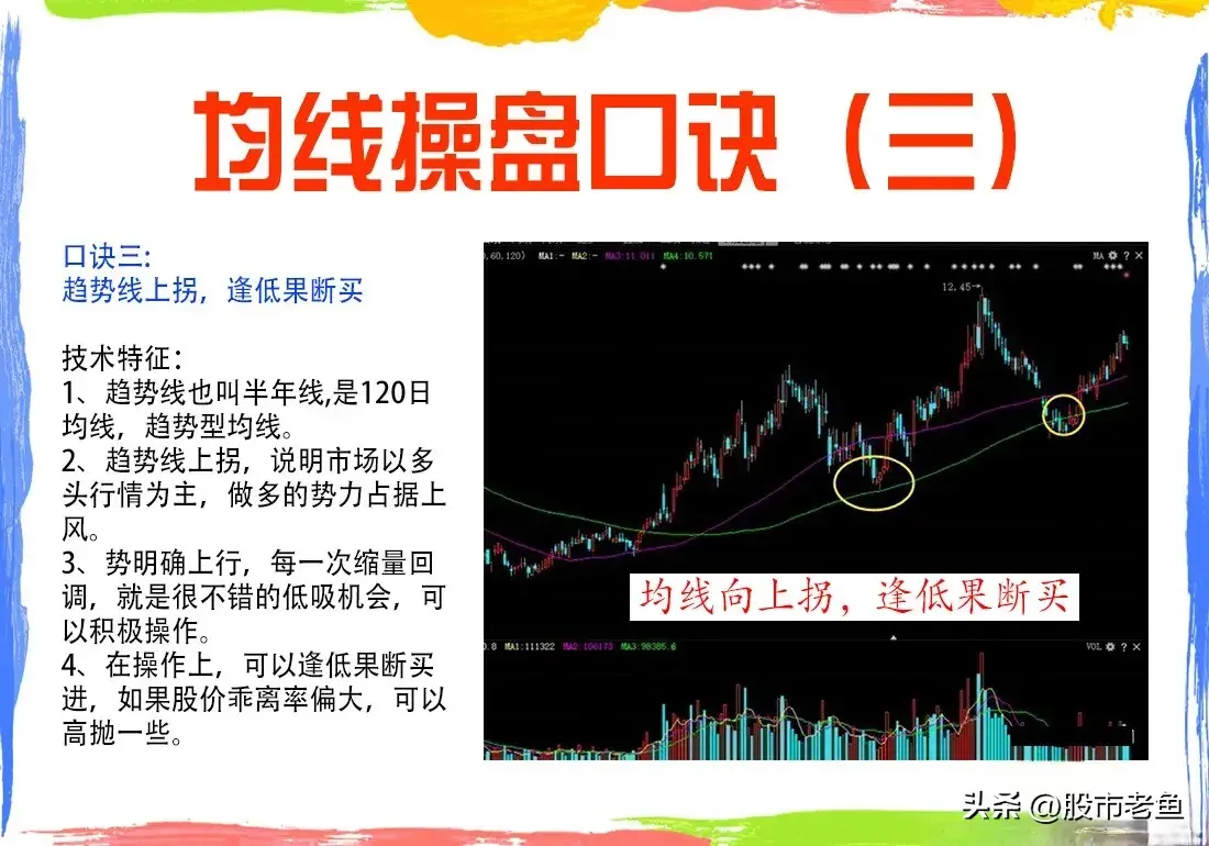 中国股市炒股不需太勤快通过均线来把握买卖点简单却很赚钱
