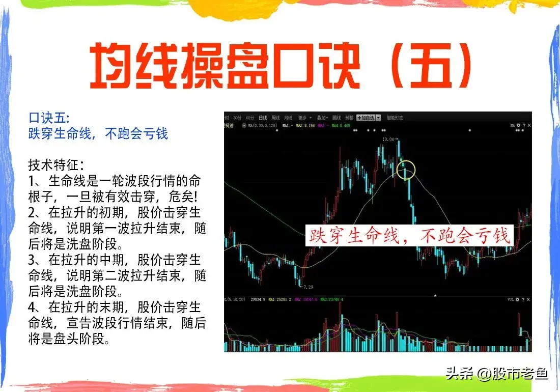 中国股市炒股不需太勤快通过均线来把握买卖点简单却很赚钱