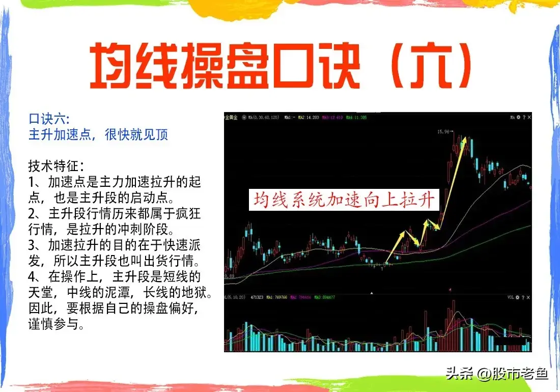 中国股市炒股不需太勤快通过均线来把握买卖点简单却很赚钱