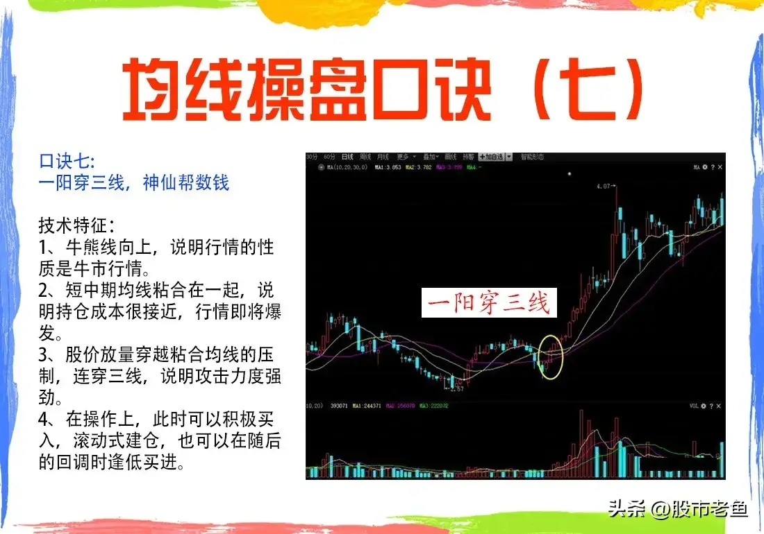 中国股市炒股不需太勤快通过均线来把握买卖点简单却很赚钱
